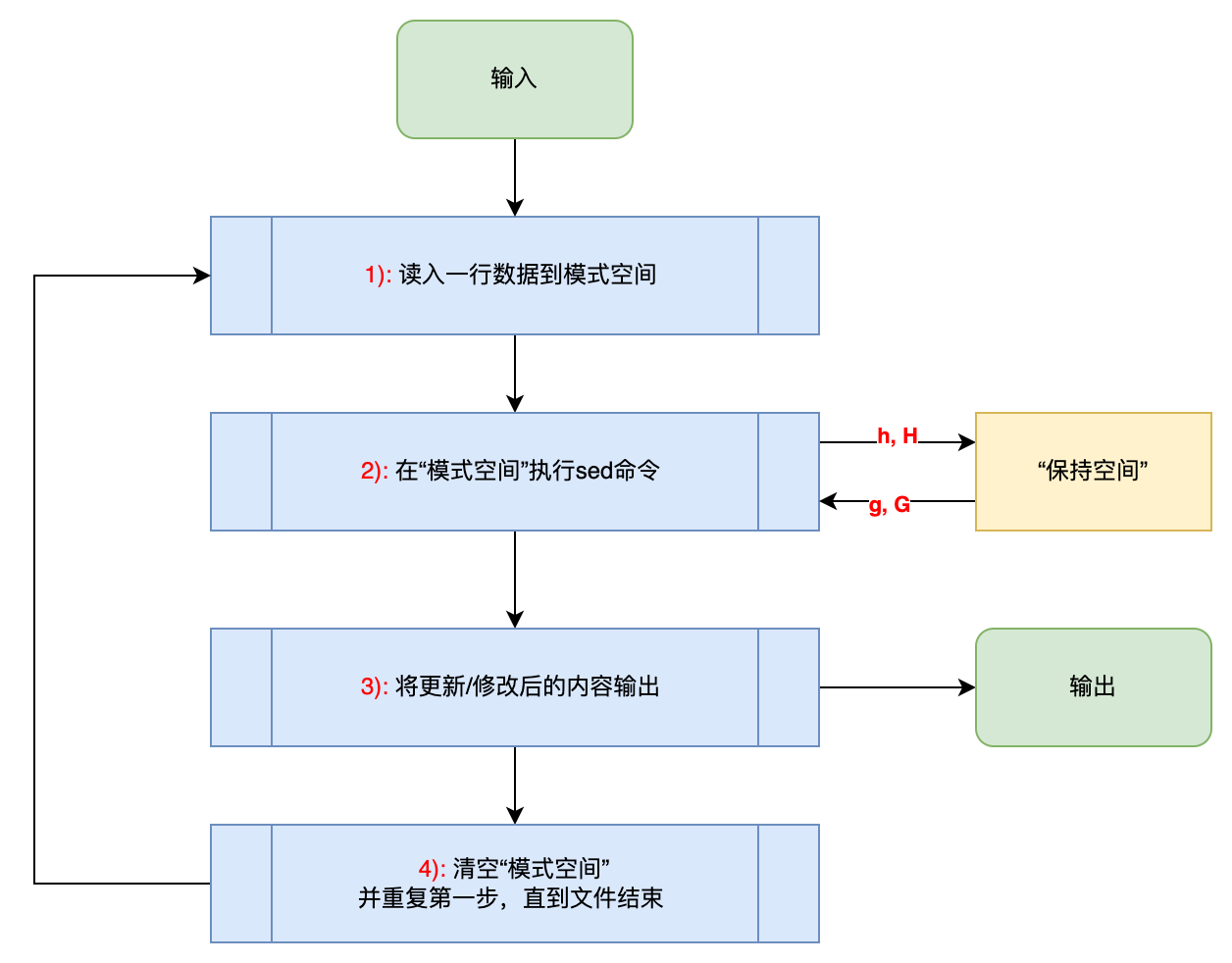 执行流程